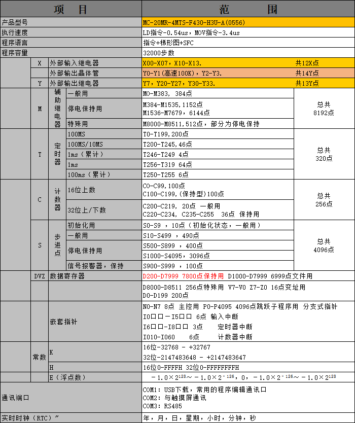 中達(dá)優(yōu)控